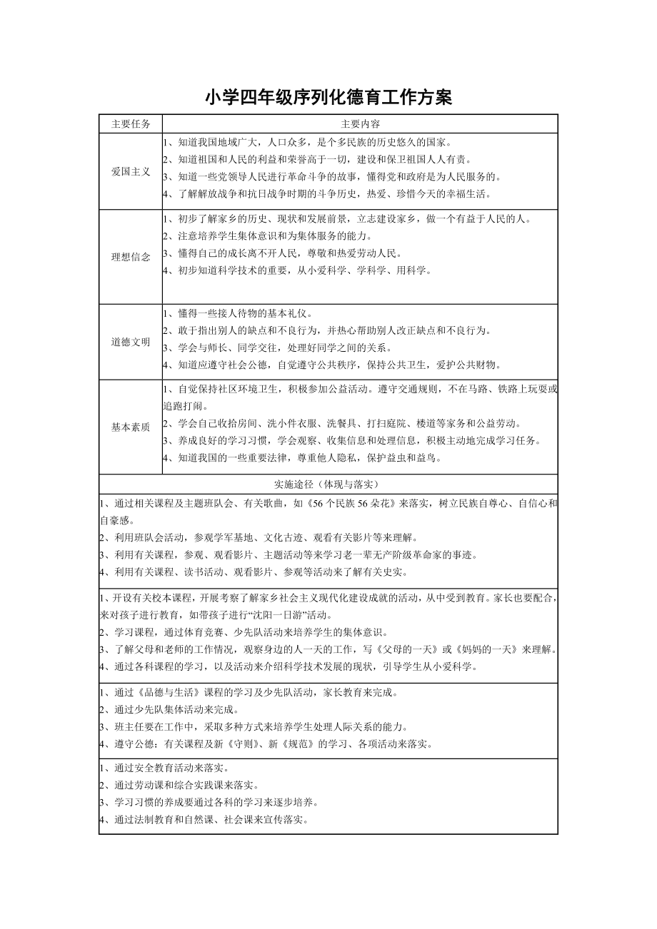 小学序列化德育工作方案.doc