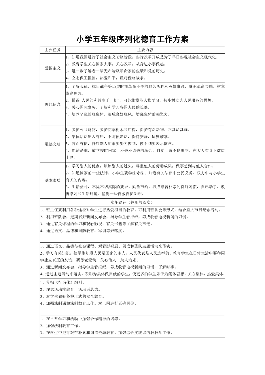 小学序列化德育工作方案.doc