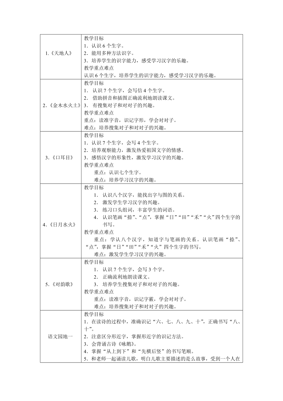 部编一年级语文(上)教学目标汇总.doc