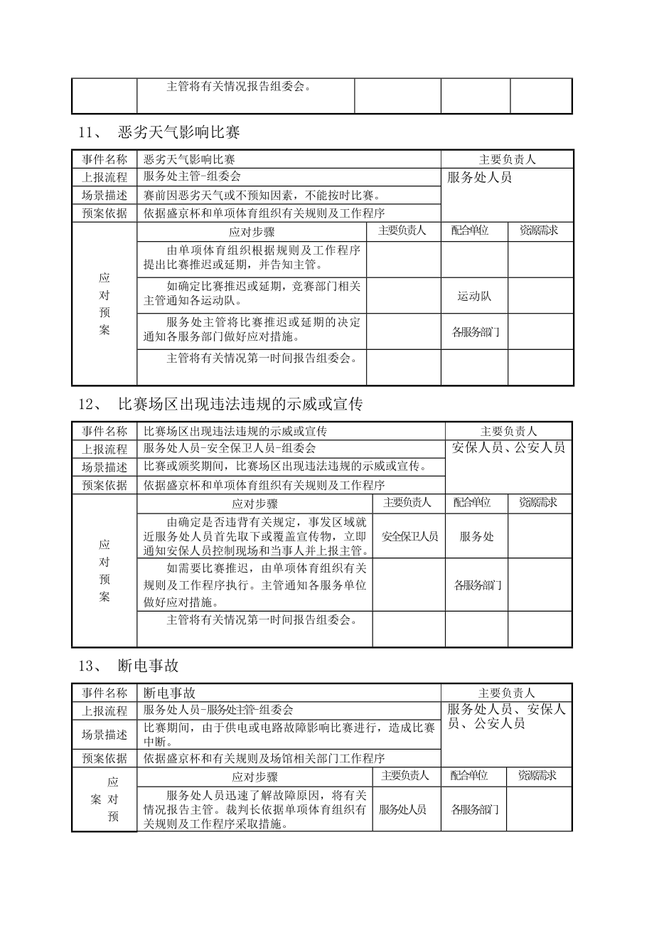 体育赛事应急预案细则.doc