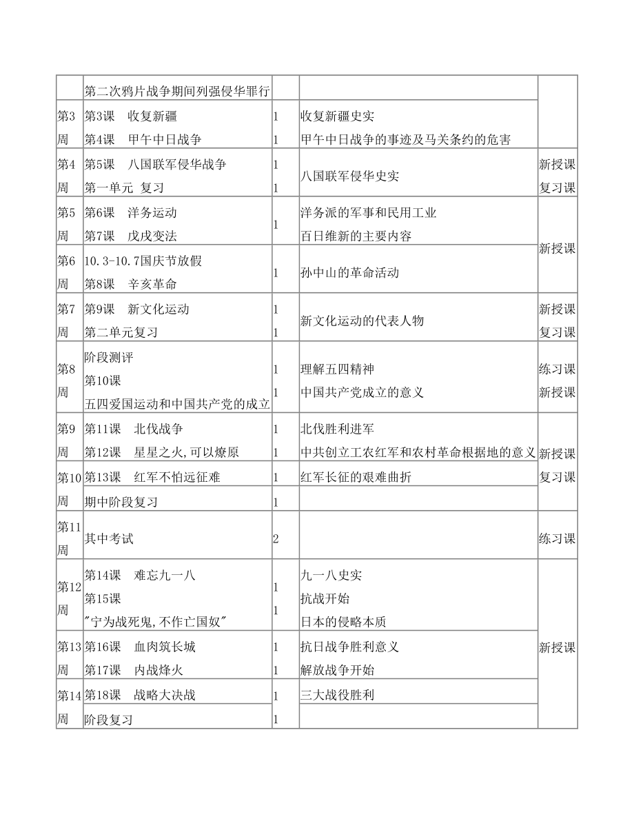 秋期八年级上册历史教学计划人教版.doc