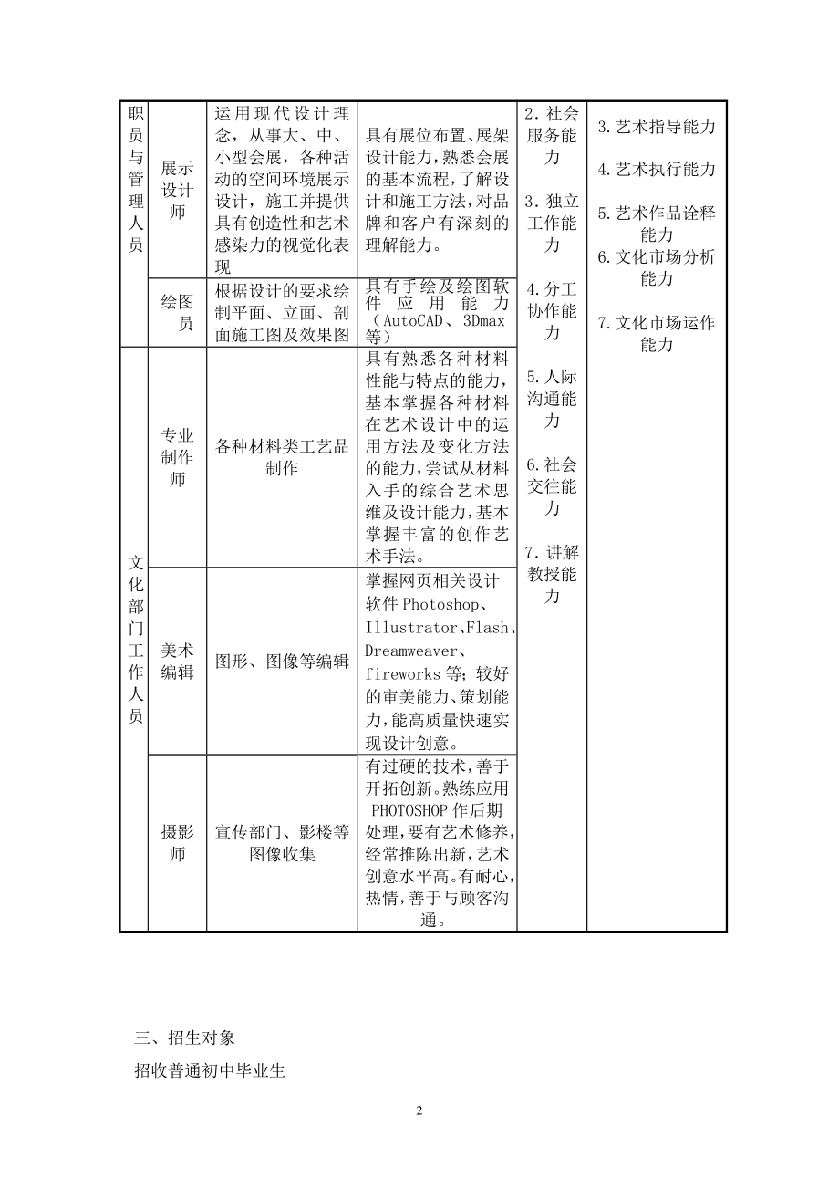 美术设计与制作专业人才培养方案(DOC).doc