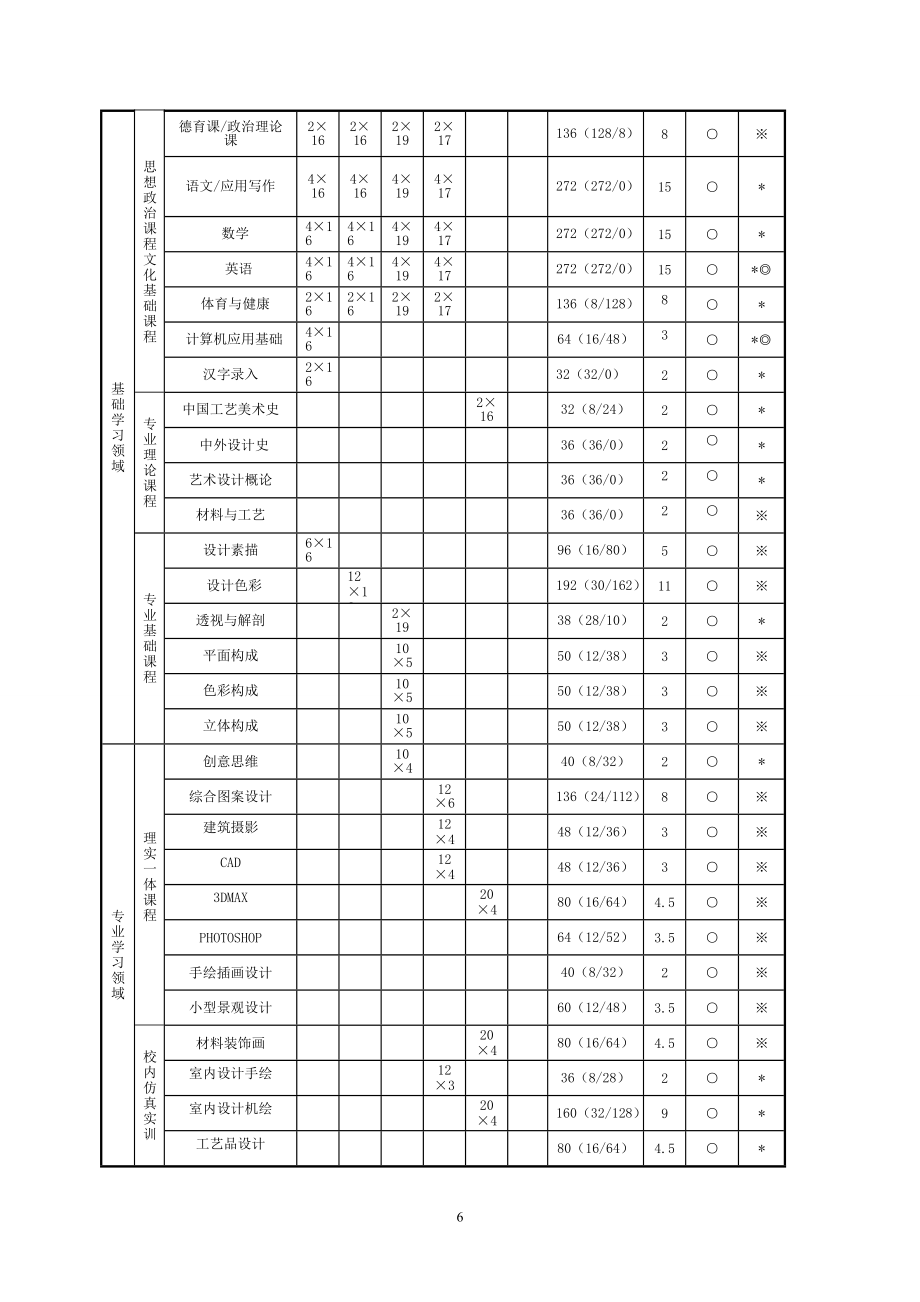 美术设计与制作专业人才培养方案(DOC).doc