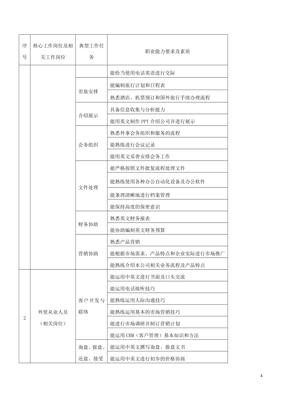 15-《高等职业学校专业教学标准(试行)》(版)——文化教育大类1.doc