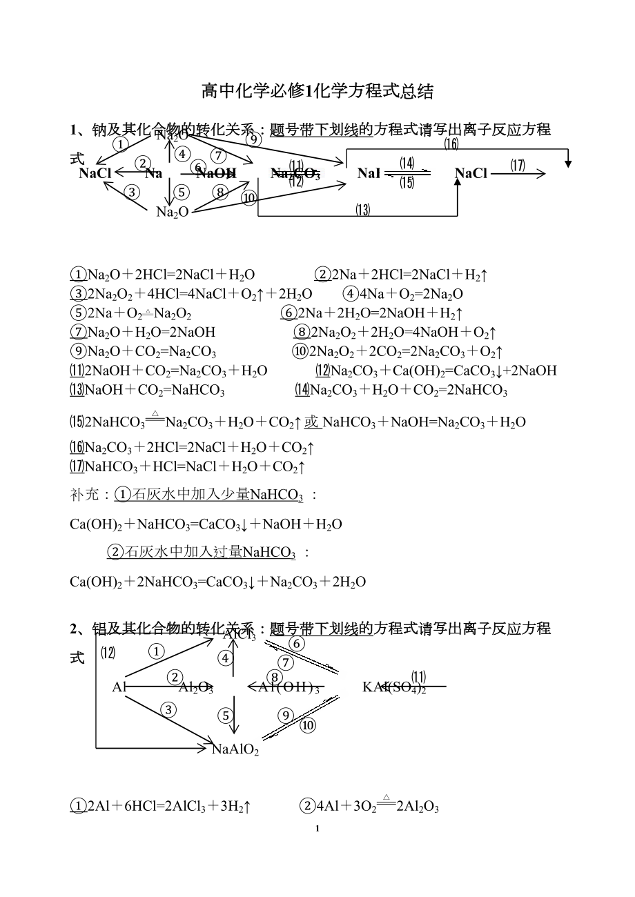 高中化学必修1化学方程式总结.doc