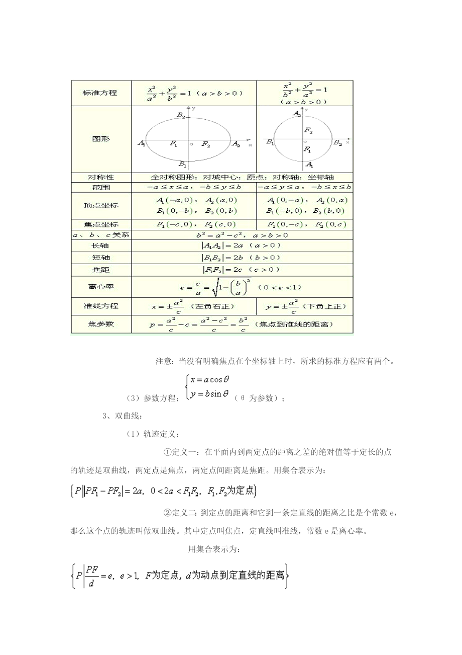 高中数学圆锥曲线知识点总结.doc