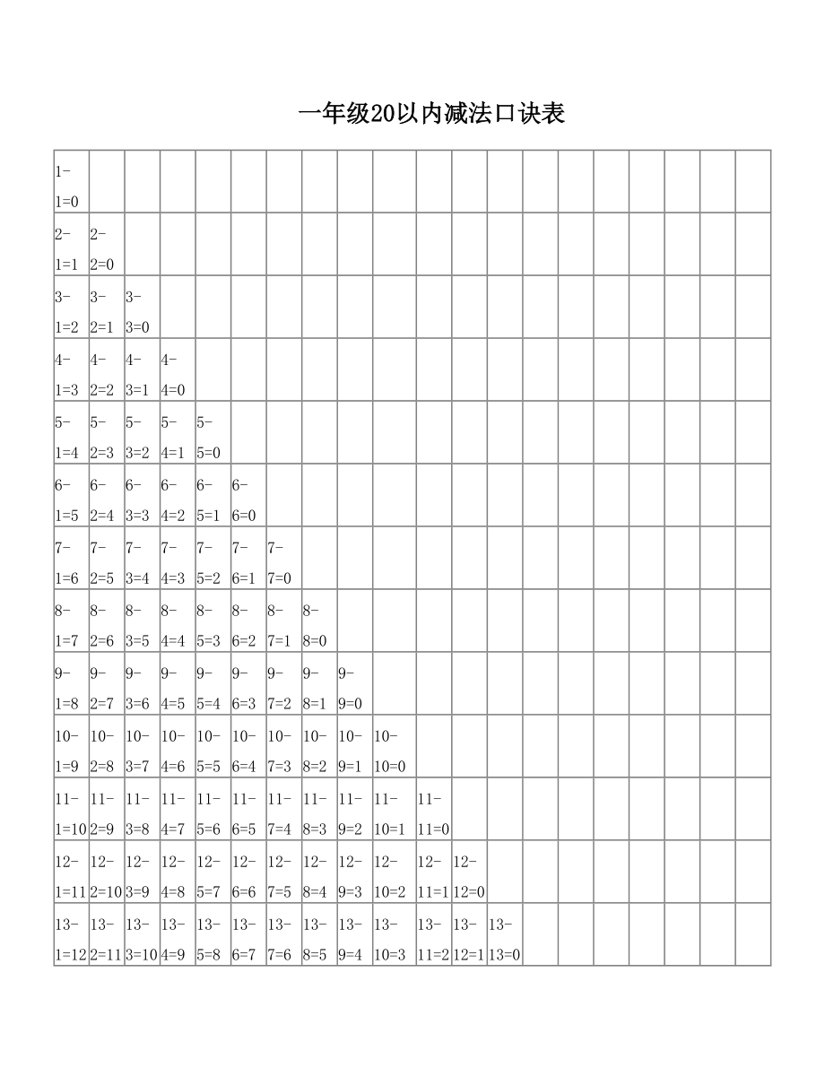 一年级20以内加减法口诀表(直接打印).doc