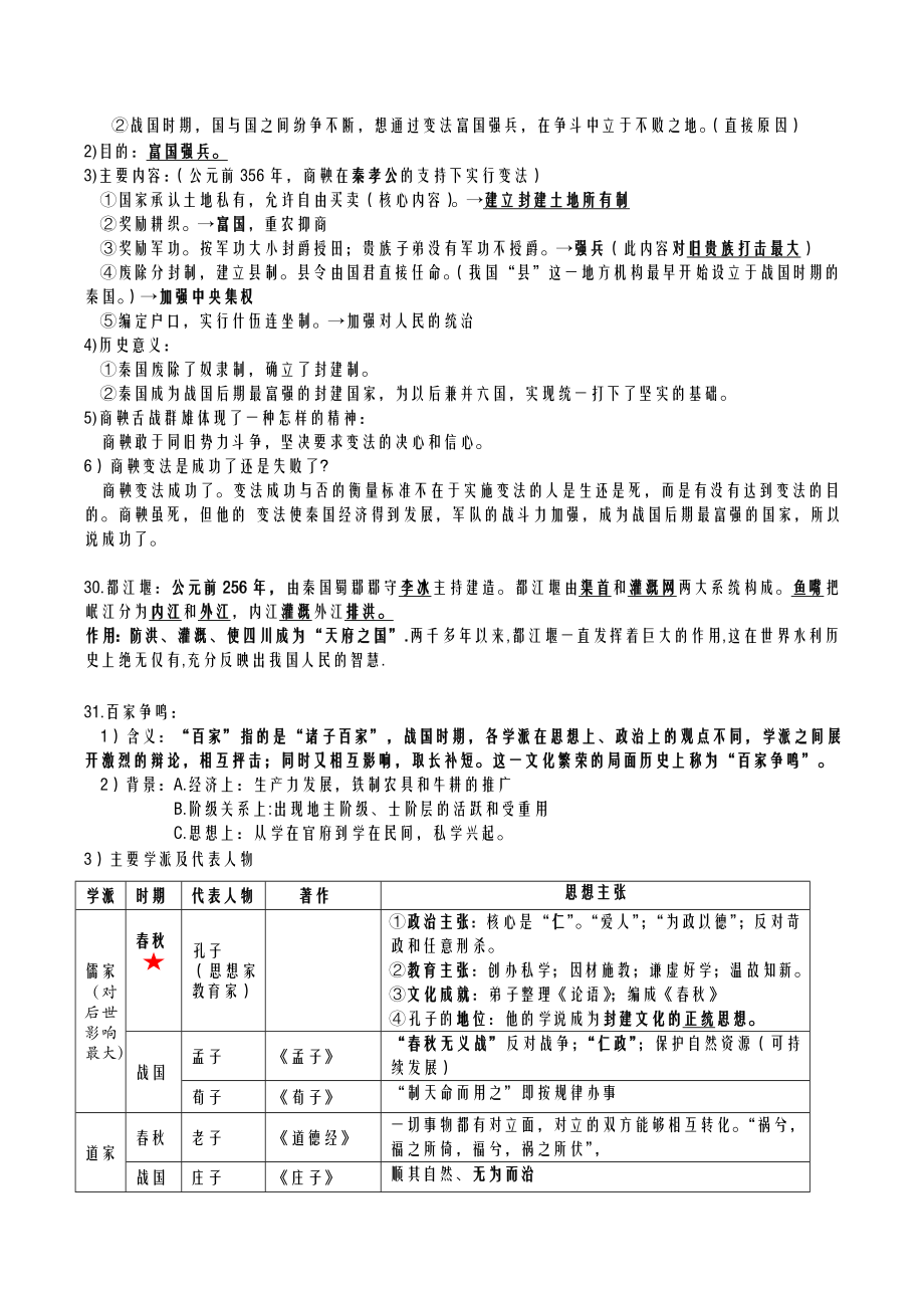 初一历史必背知识点.doc