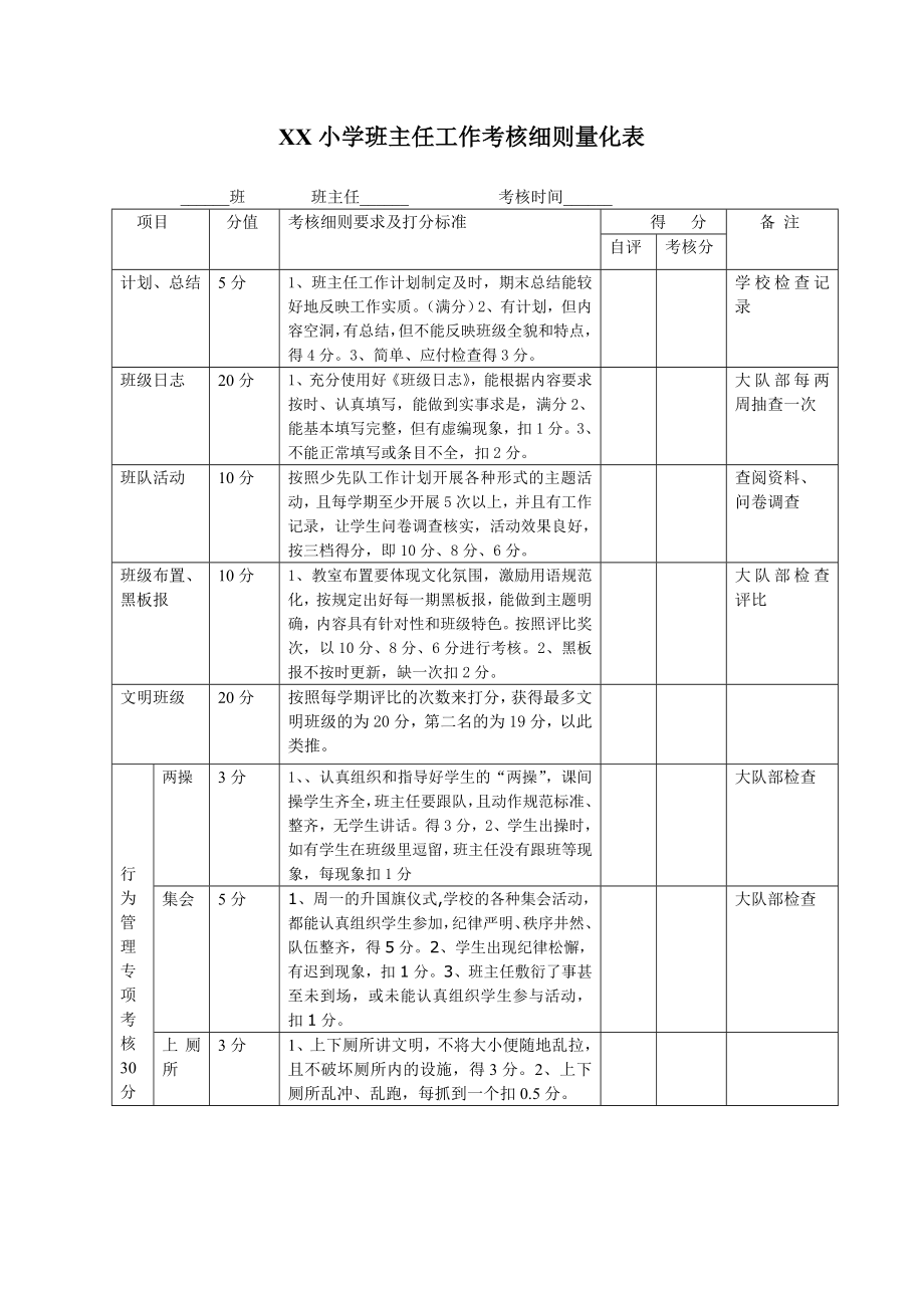 XX小学班主任工作考核细则量化表.doc