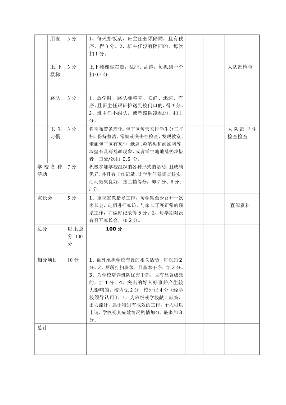 XX小学班主任工作考核细则量化表.doc