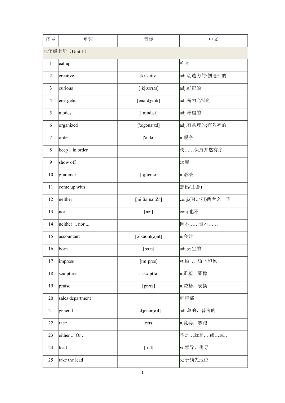 译林版九年级上下册英语单词表(含音标).doc