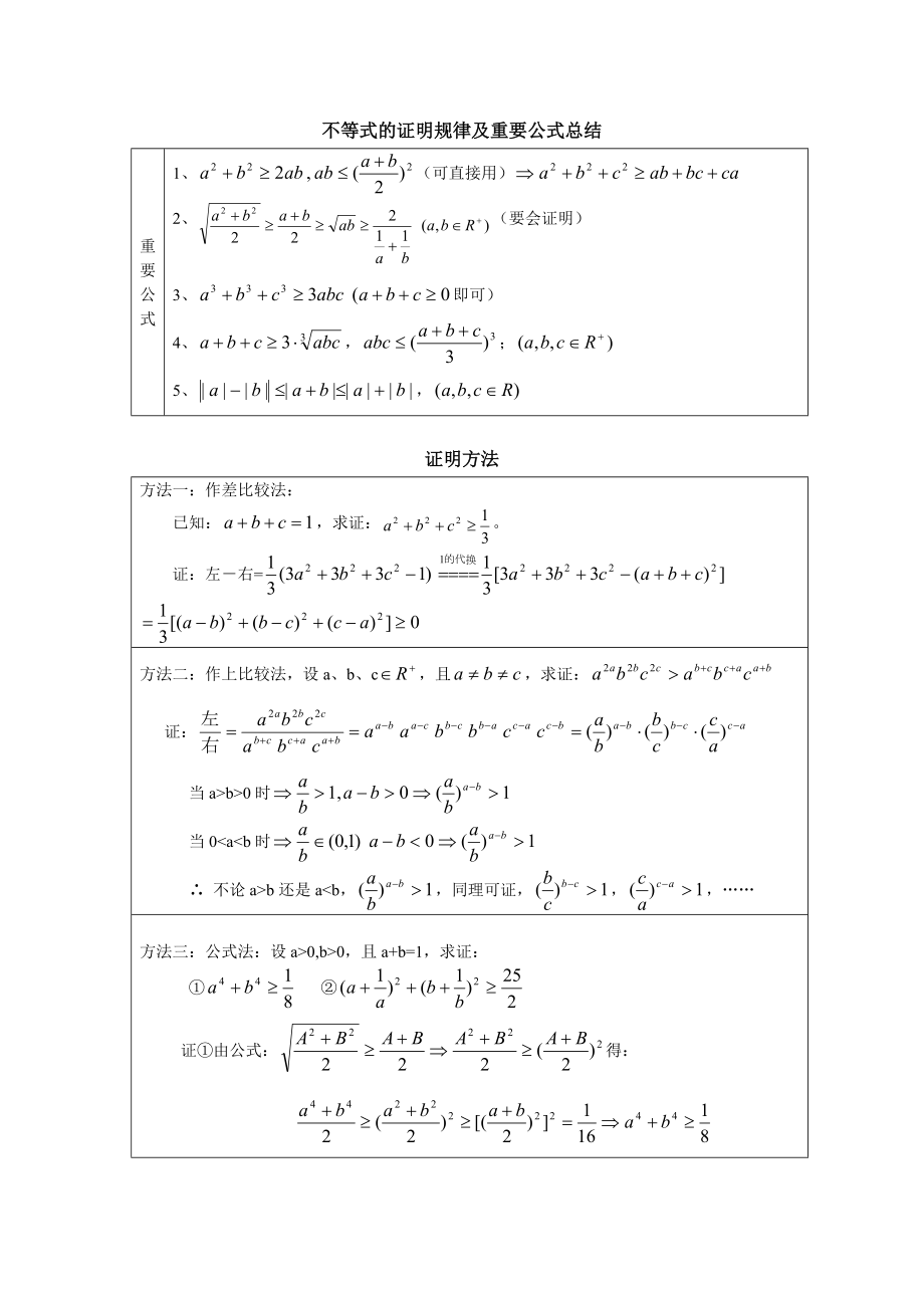 不等式公式小结.doc