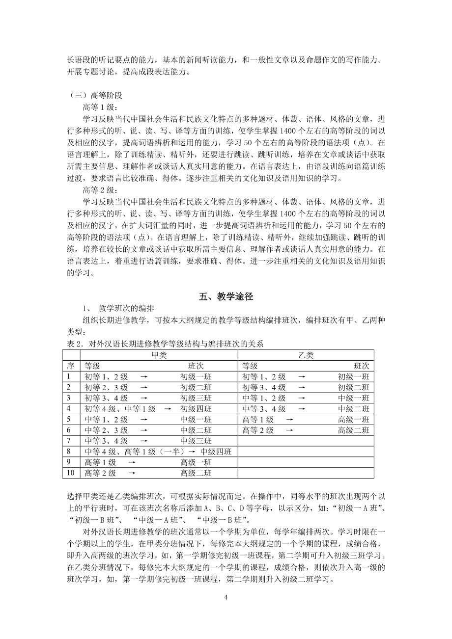 高等学校外国留学生汉语长期进修教学大纲.doc