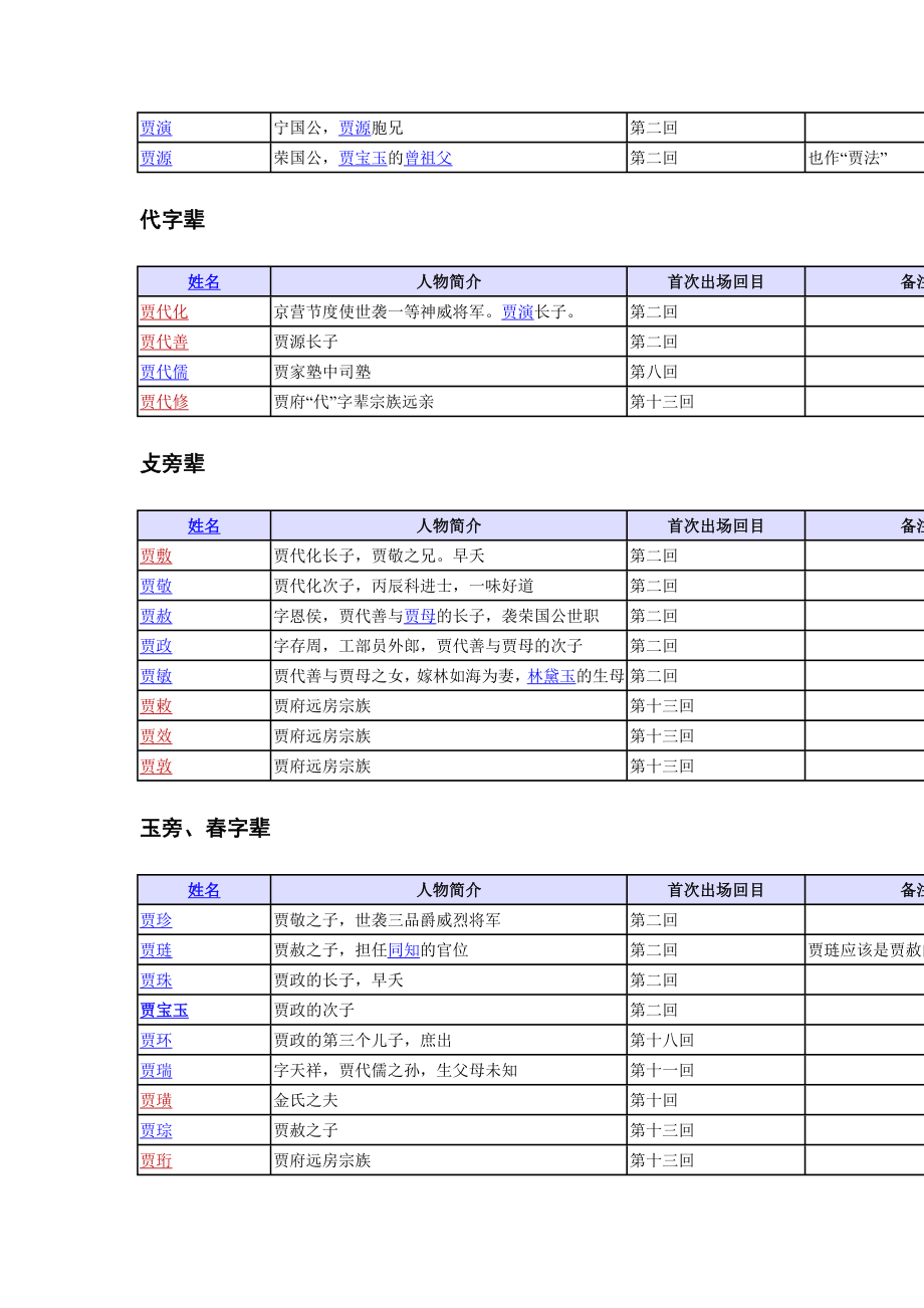 红楼梦人物列表.doc