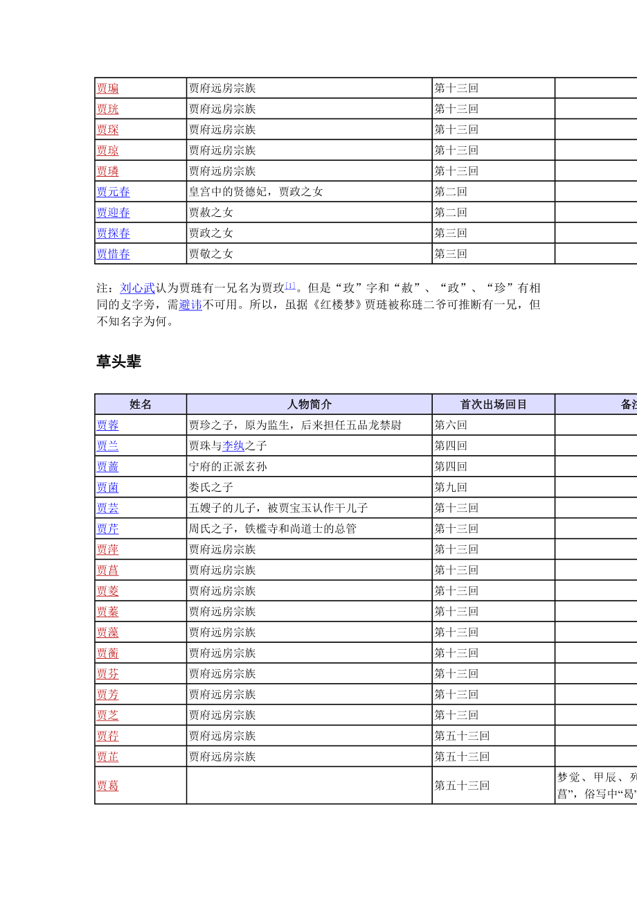 红楼梦人物列表.doc