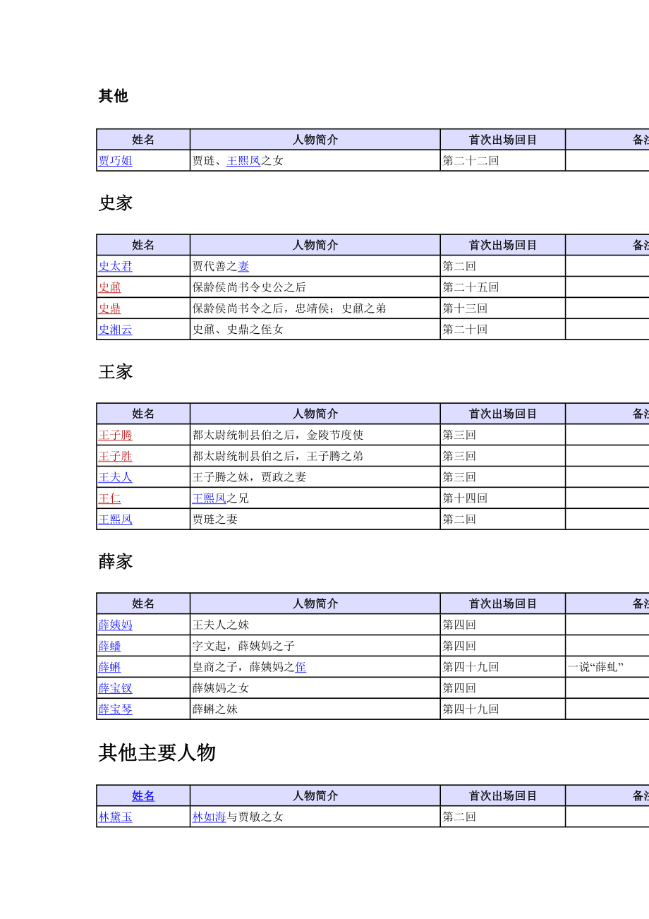 红楼梦人物列表.doc