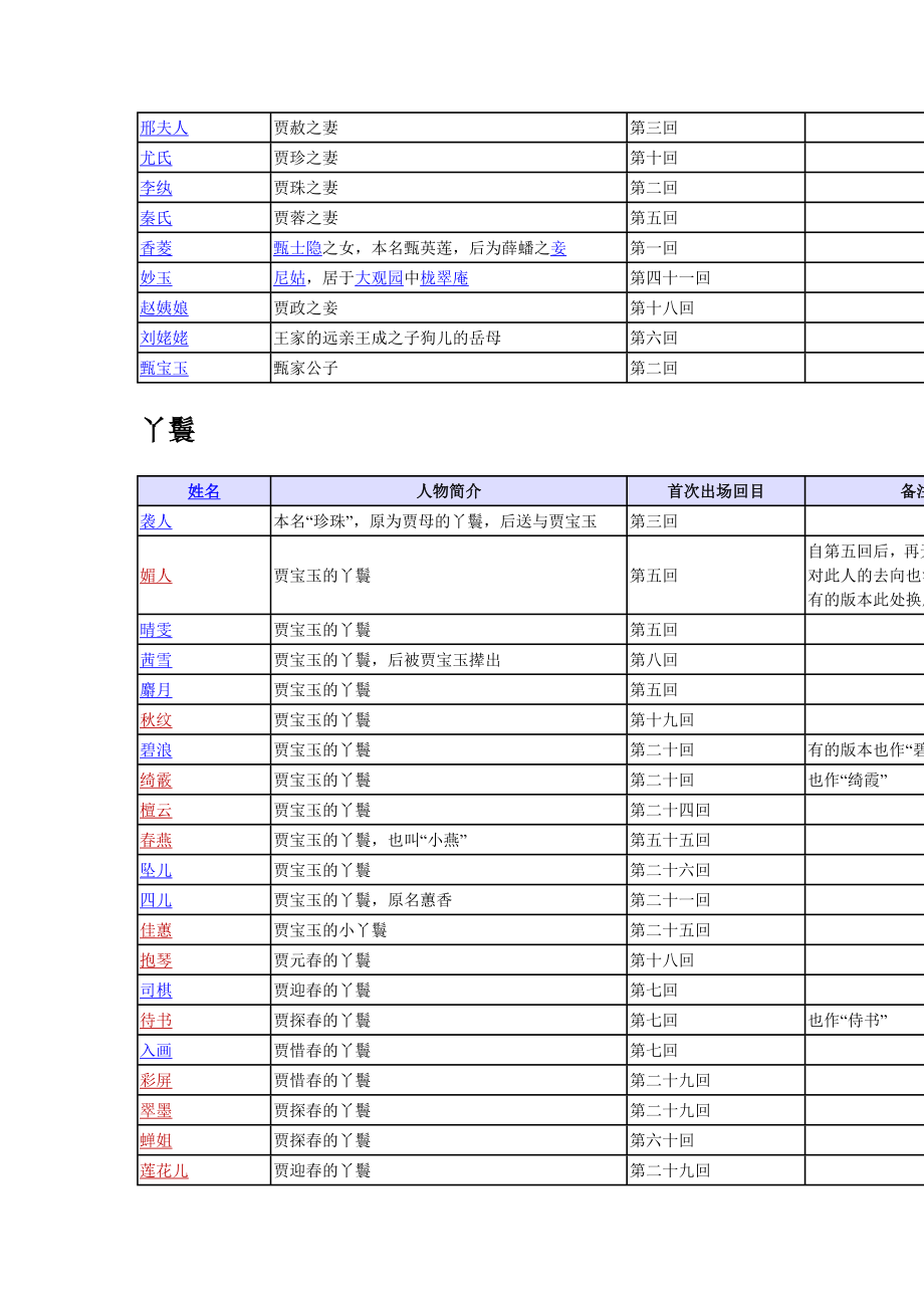 红楼梦人物列表.doc