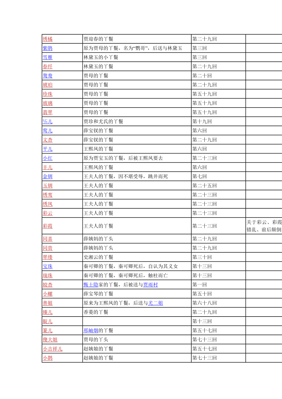 红楼梦人物列表.doc