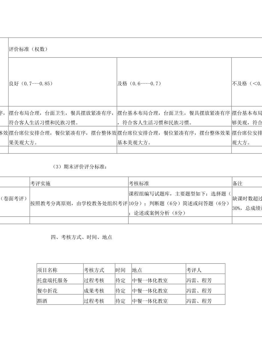 餐饮服务与管理课程考核方案).doc