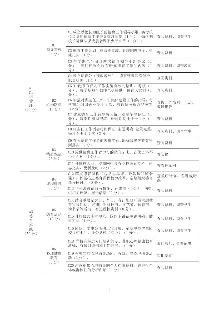 中小学德育工作检查及考核细则.doc