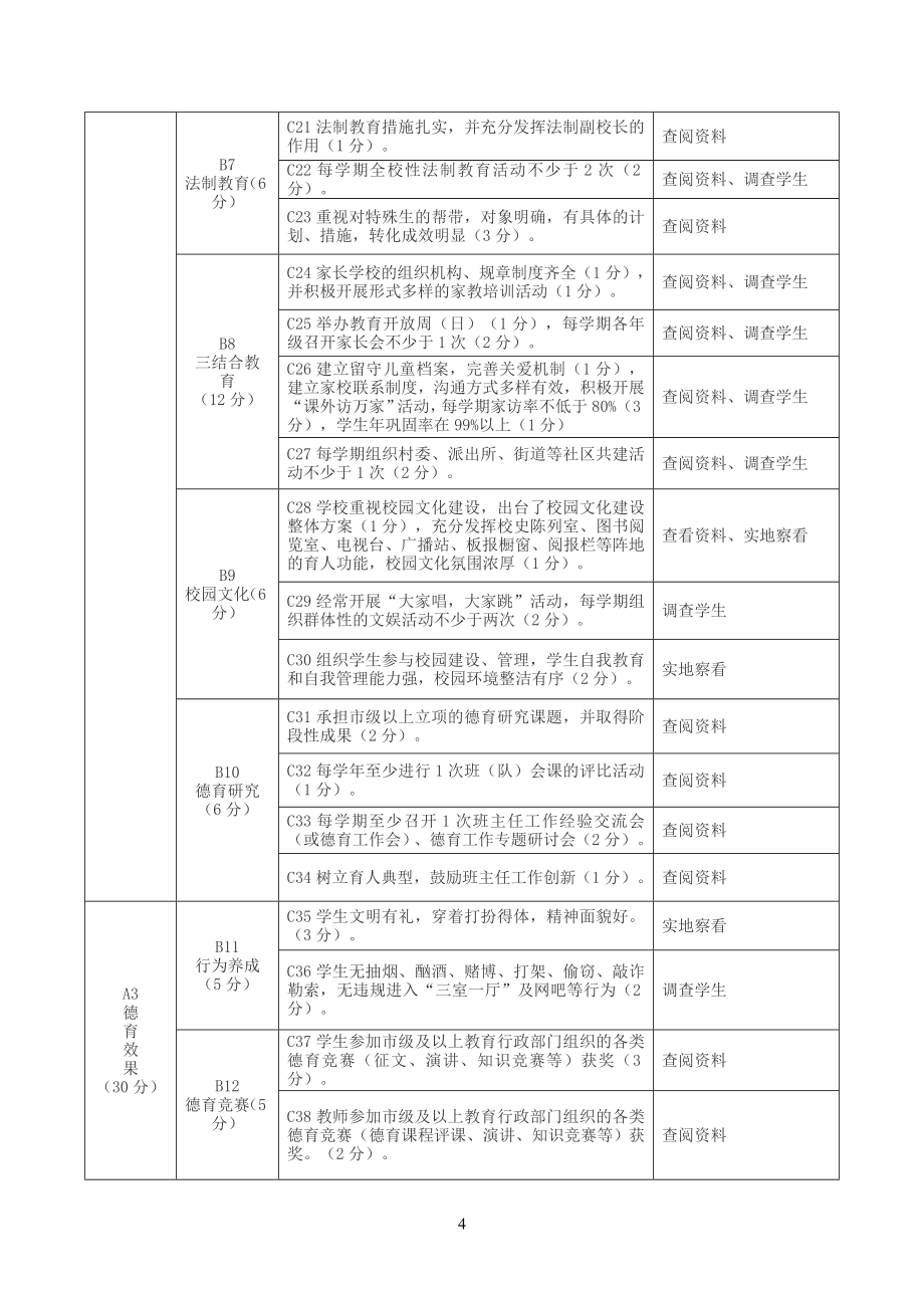 中小学德育工作检查及考核细则.doc