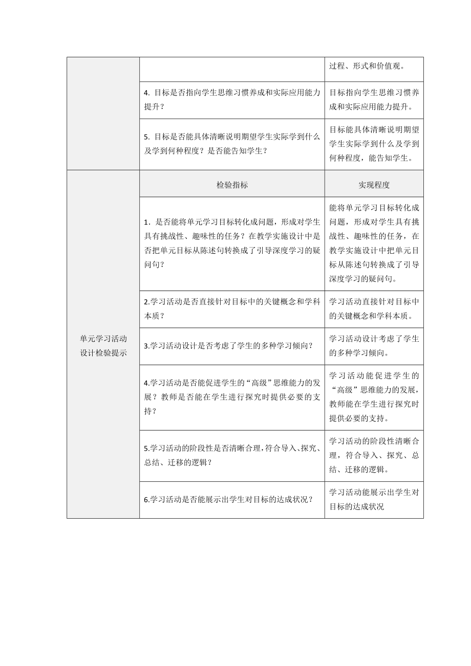 作业表单3：单元学习目标与活动设计及检验提示单.doc