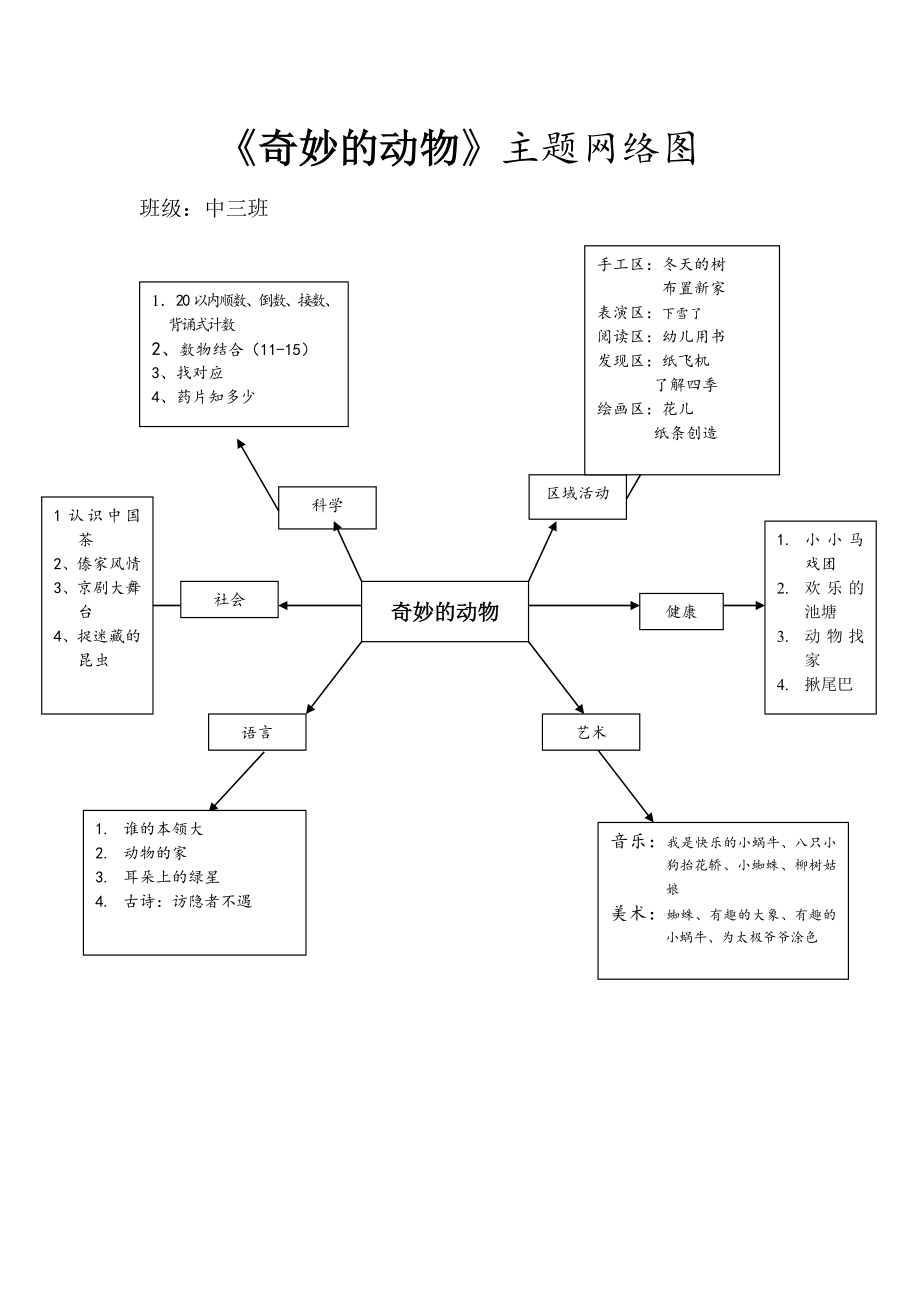 幼儿园主题教学网络图.doc