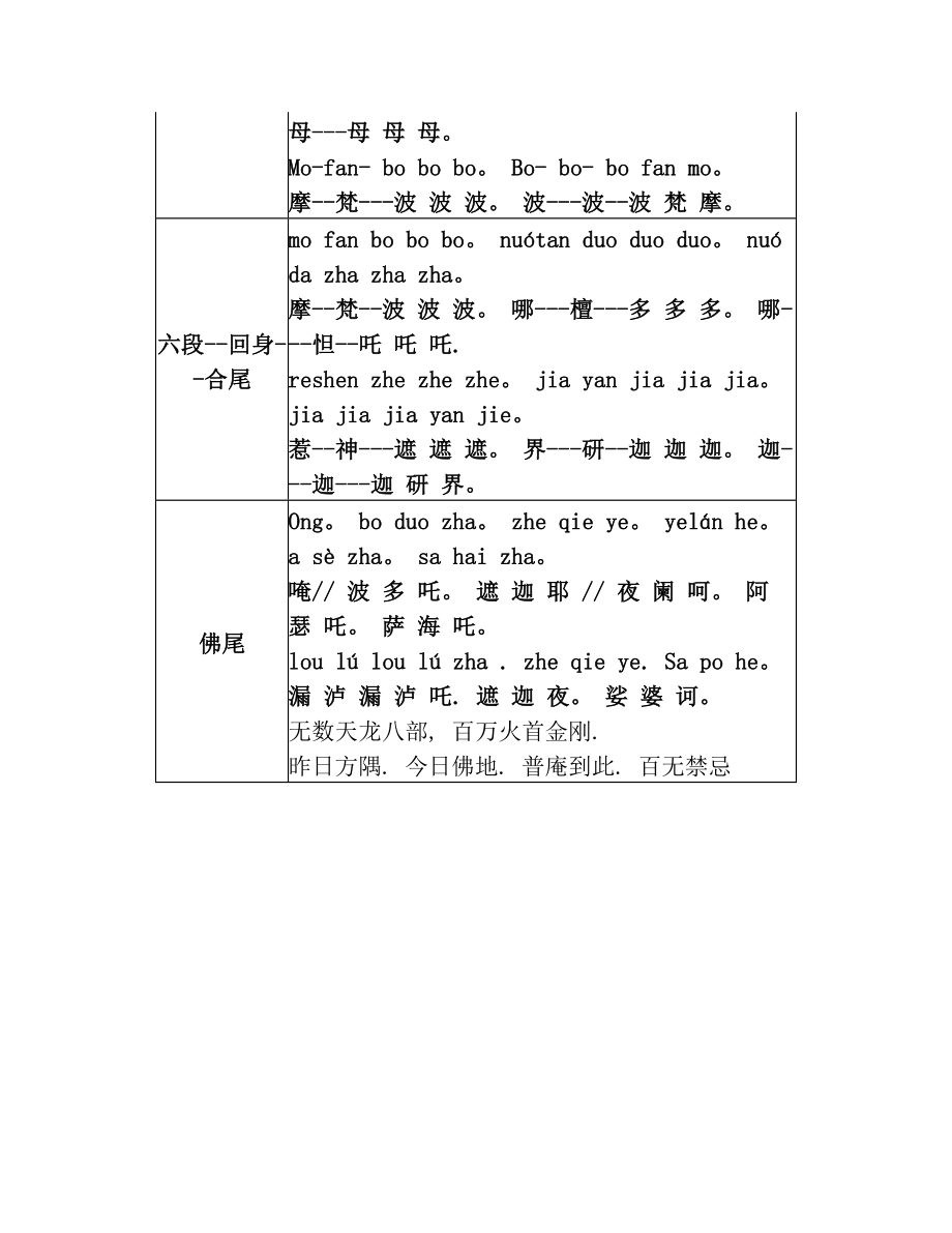 普庵咒-节律拼音版 (禅林整理).doc