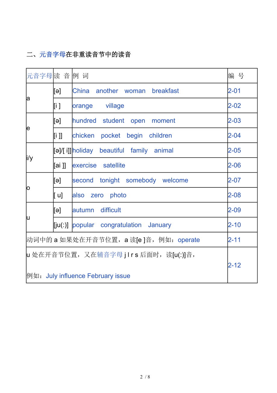 英语发音规则表(详细).doc