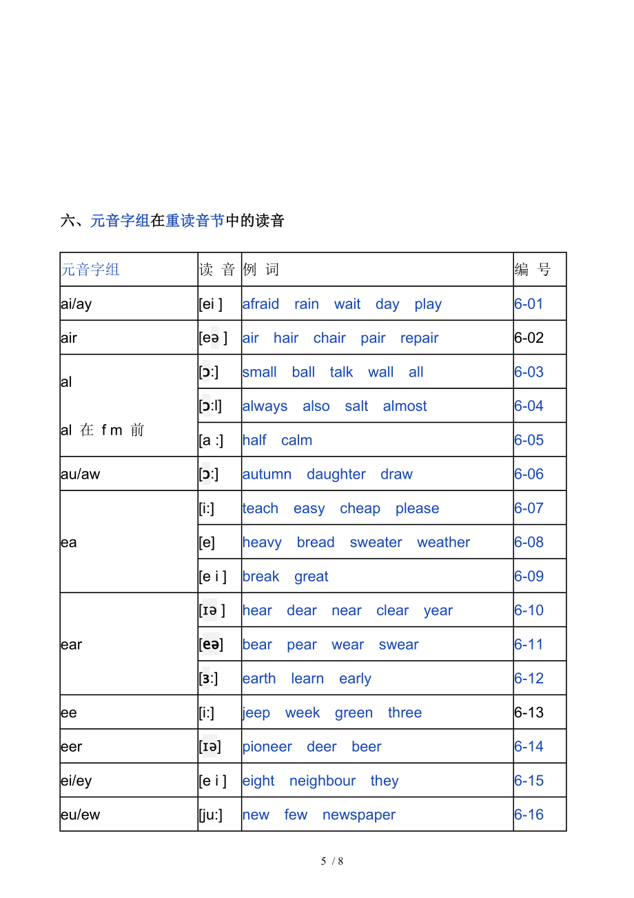 英语发音规则表(详细).doc