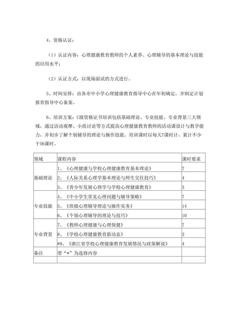 浙江省中小学心理健康教育教师上岗资格证书管理办法(修订).doc