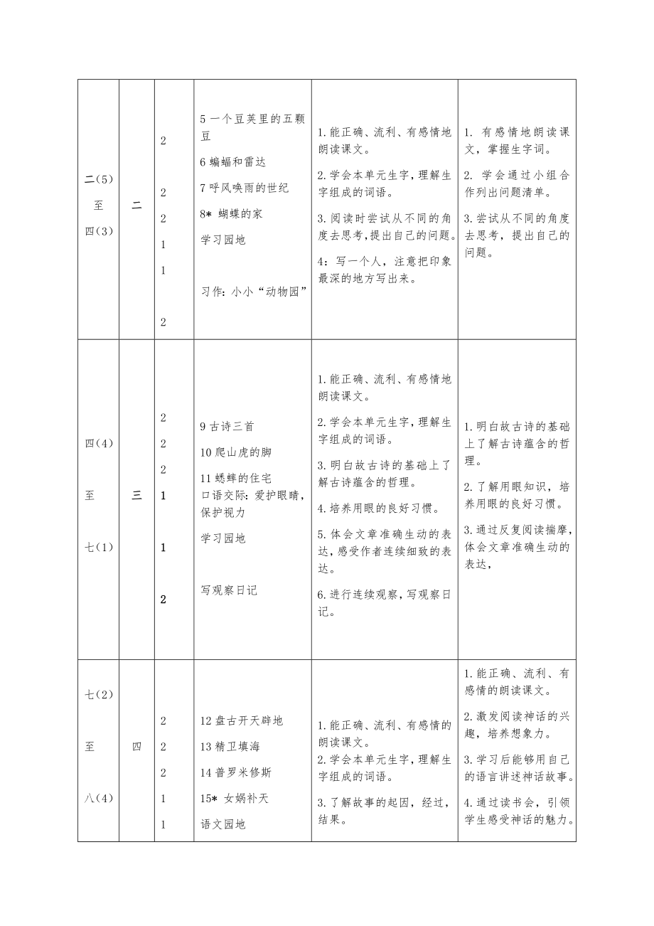 最新部编四年级语文上册教学计划及全册教学设计（第一单元）.doc