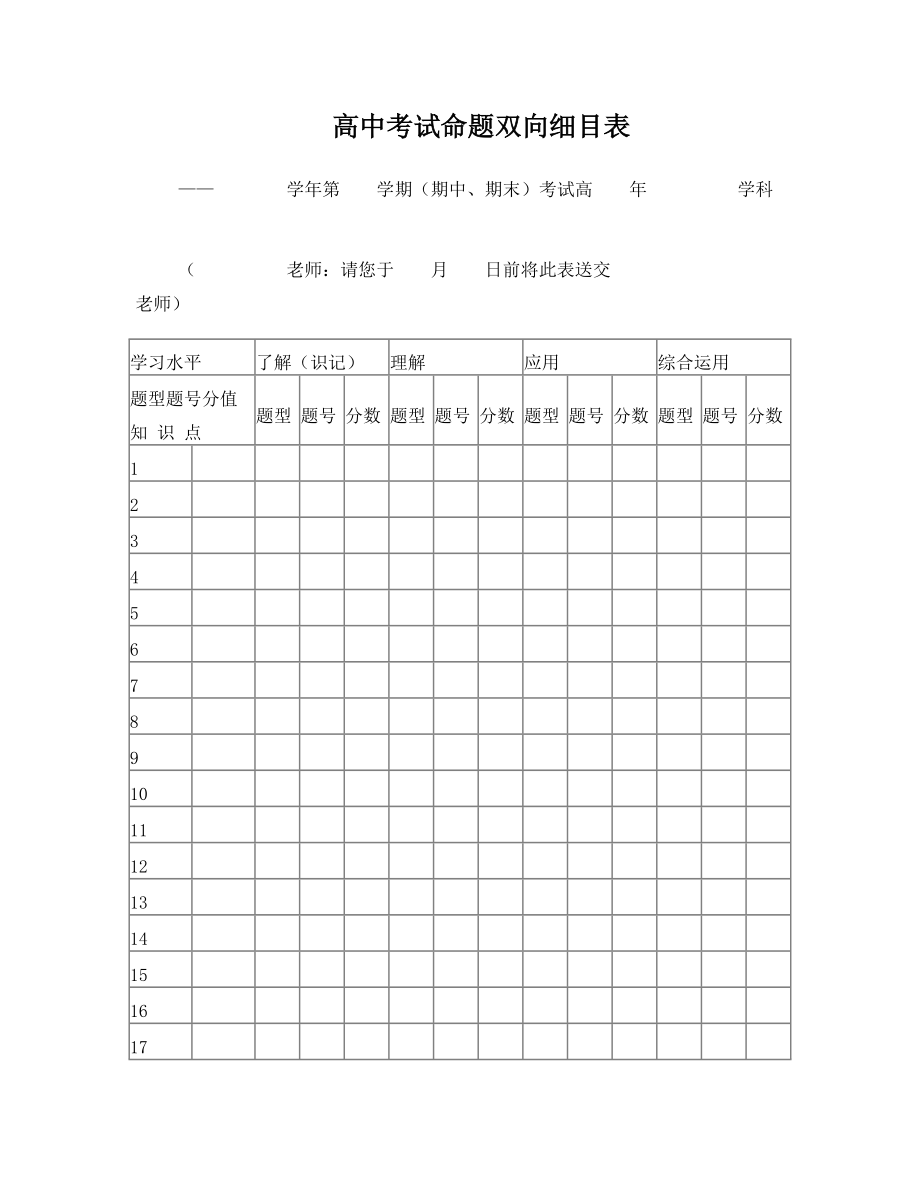 高中考试命题双向细目表.doc