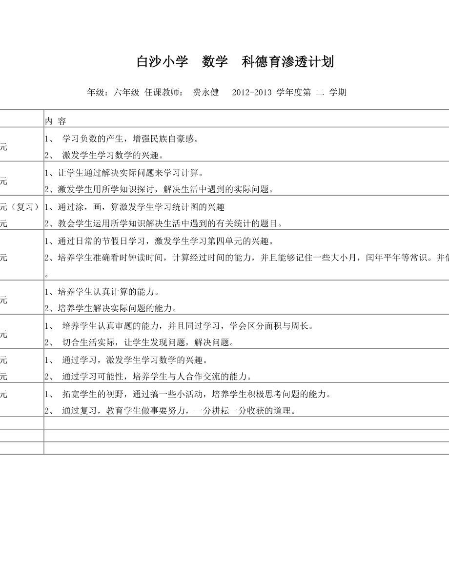 德育渗透计划(数学六年级下).doc