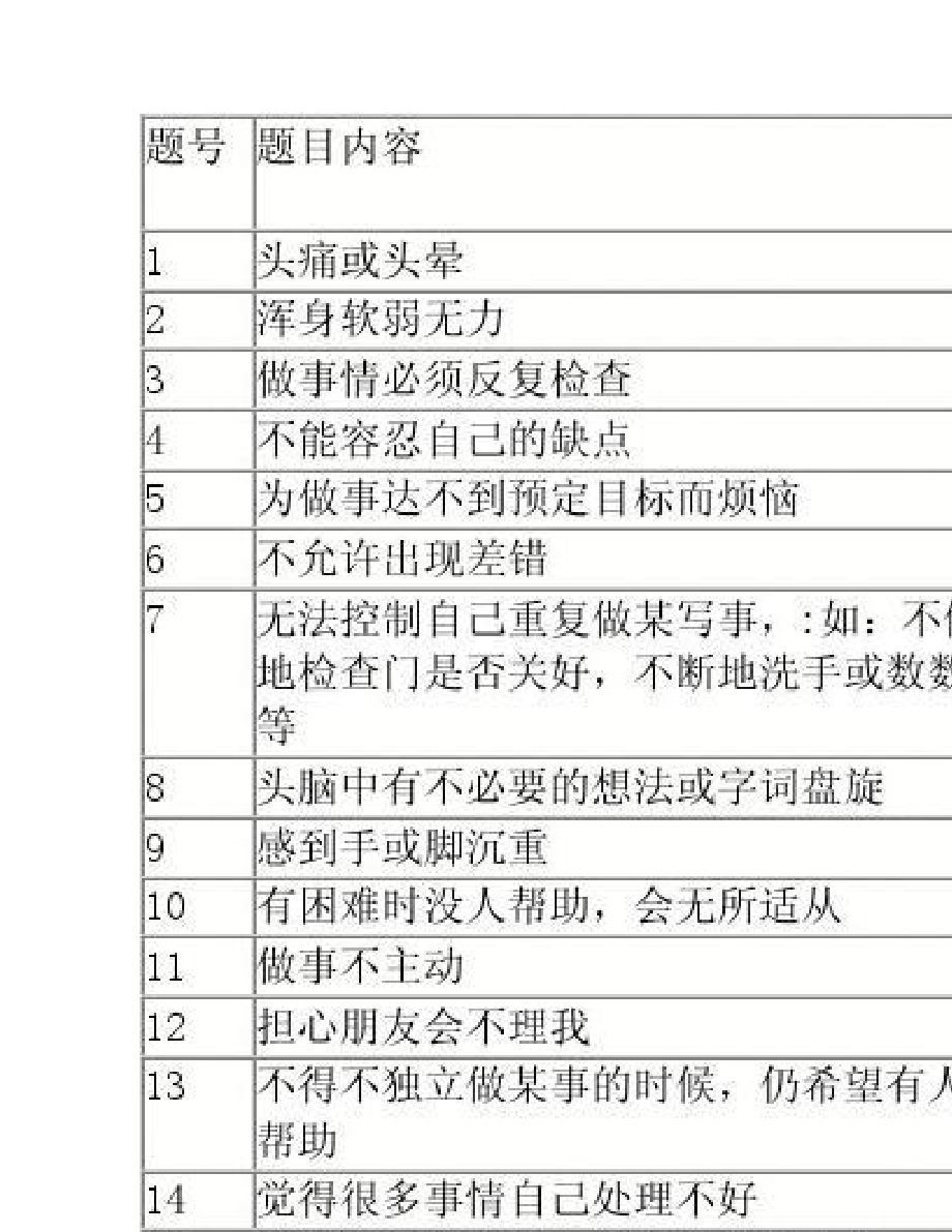 中国大学生心理健康测评量表.doc