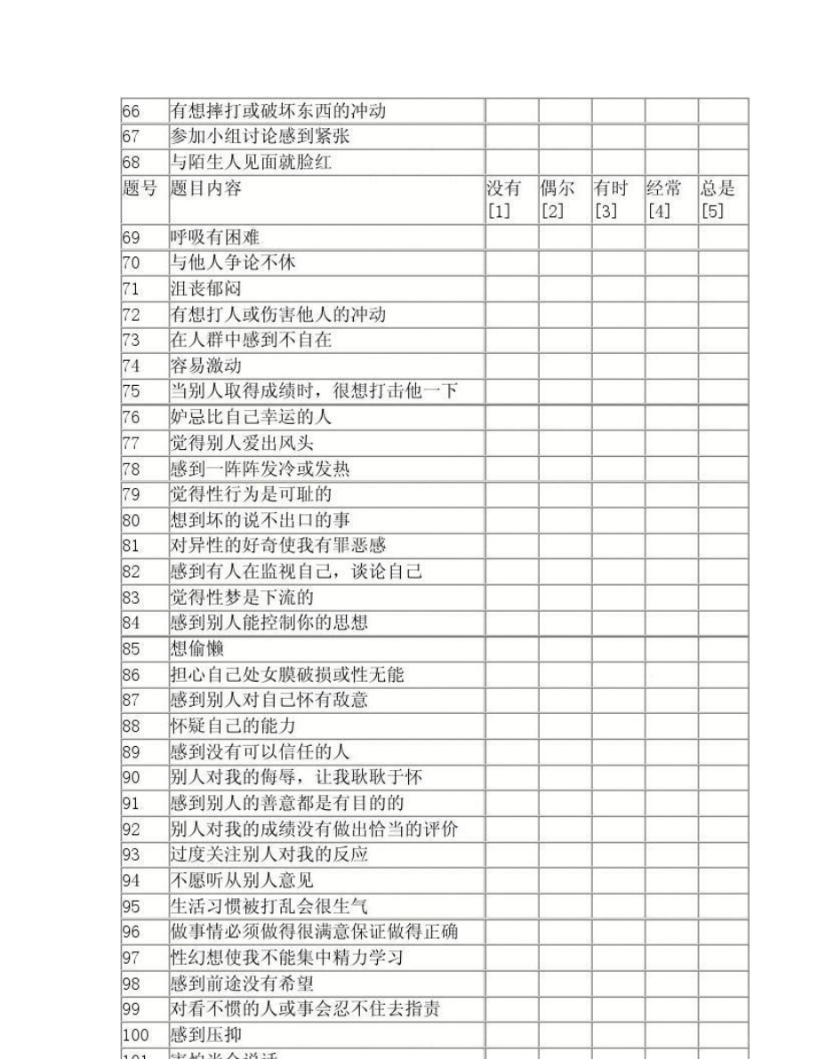 中国大学生心理健康测评量表.doc