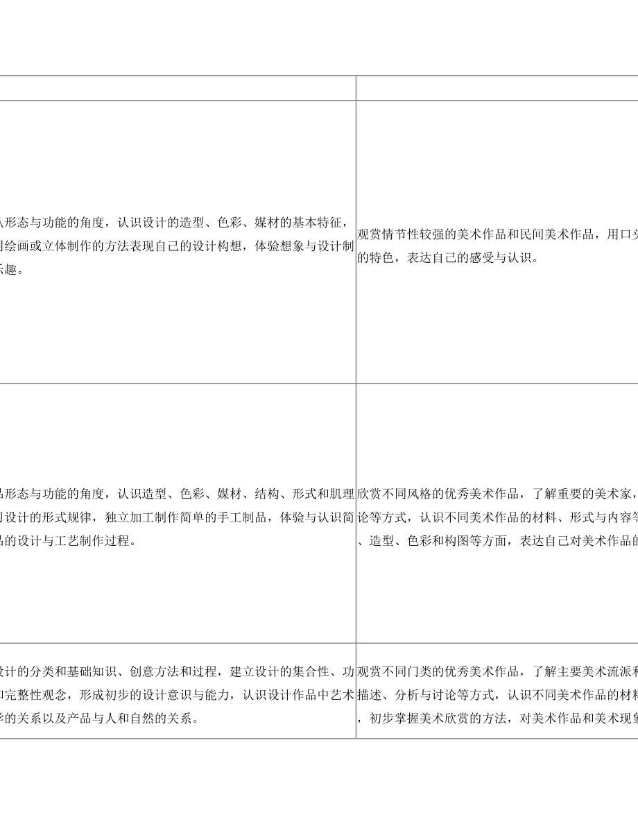 义务教育美术课程标准修订版.doc