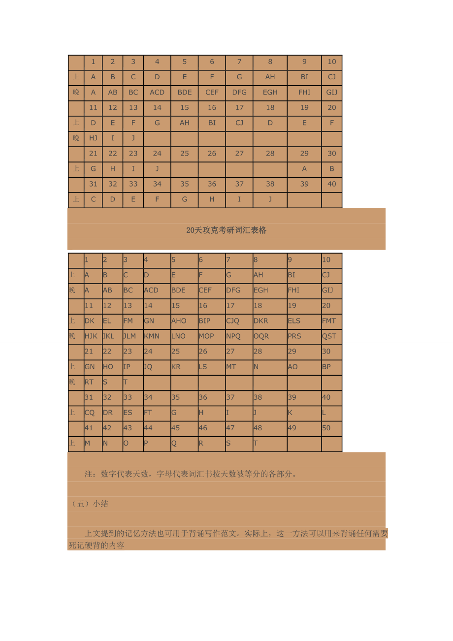 十天搞定考研词汇.doc