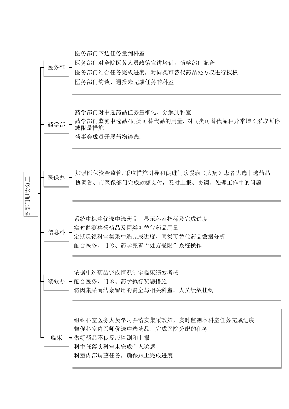 医疗机构落实药品集采科学管理.doc