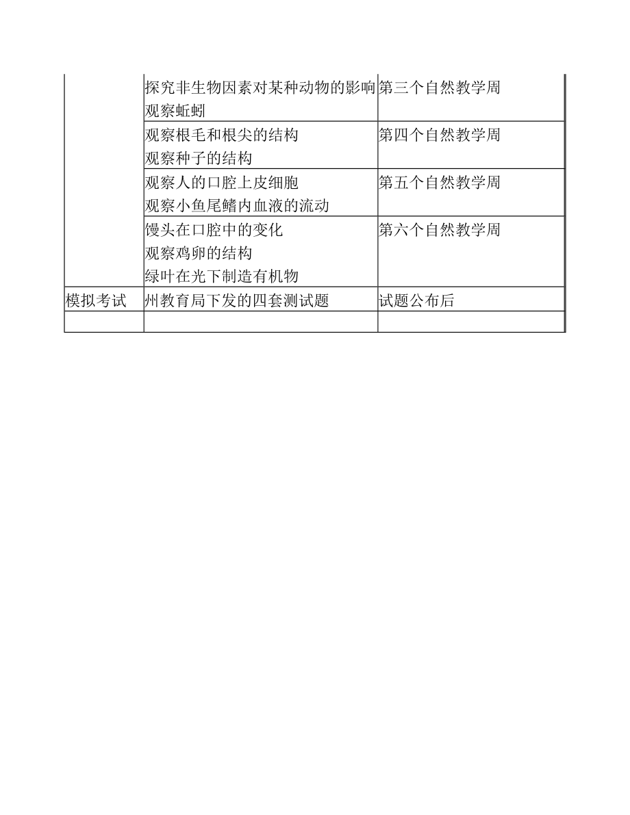 初中生物中考实验复习计划.doc