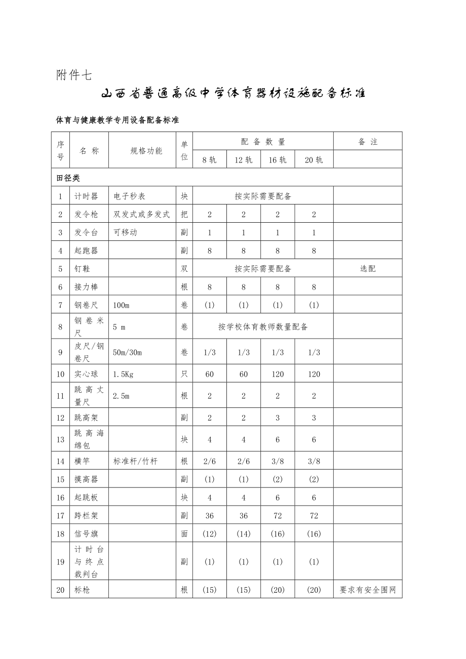 7普通高级中学体育器材设施配备标准.doc