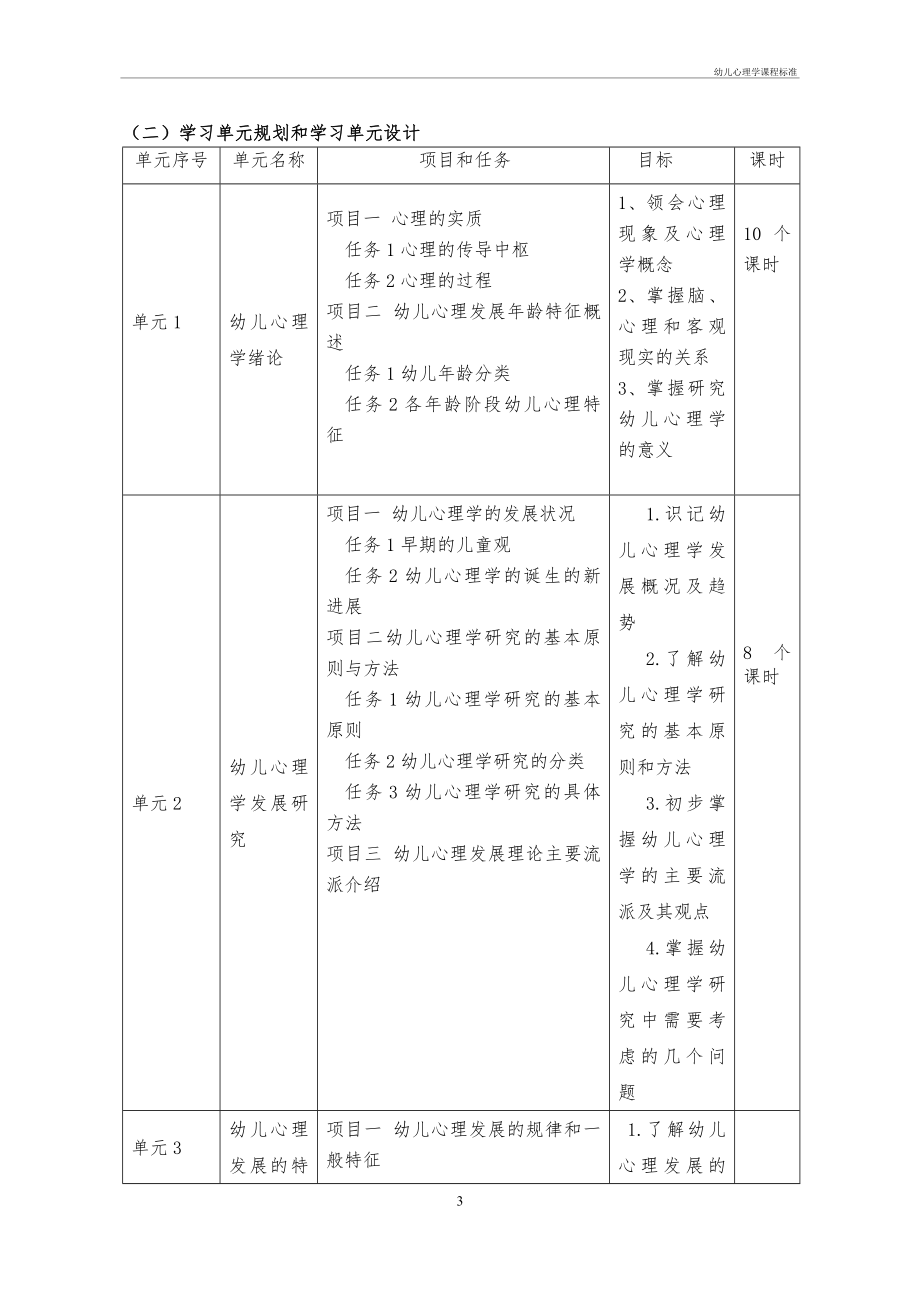 幼儿心理学课程标准.doc