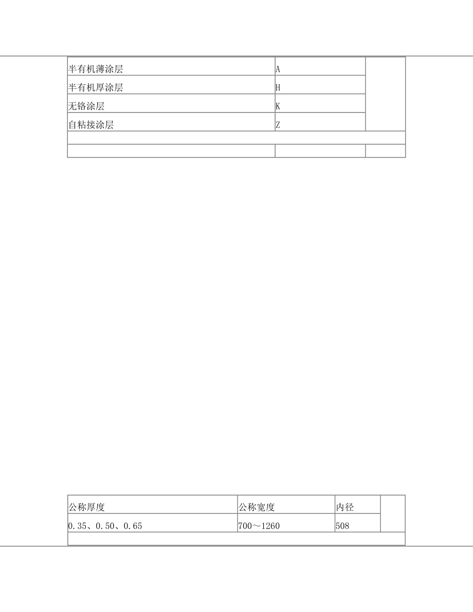 宝钢无取向硅钢片钢带化学成分分析.doc