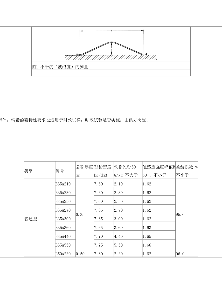 宝钢无取向硅钢片钢带化学成分分析.doc