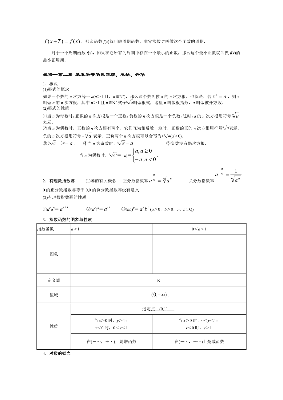 高一上学期期末知识点总结.doc