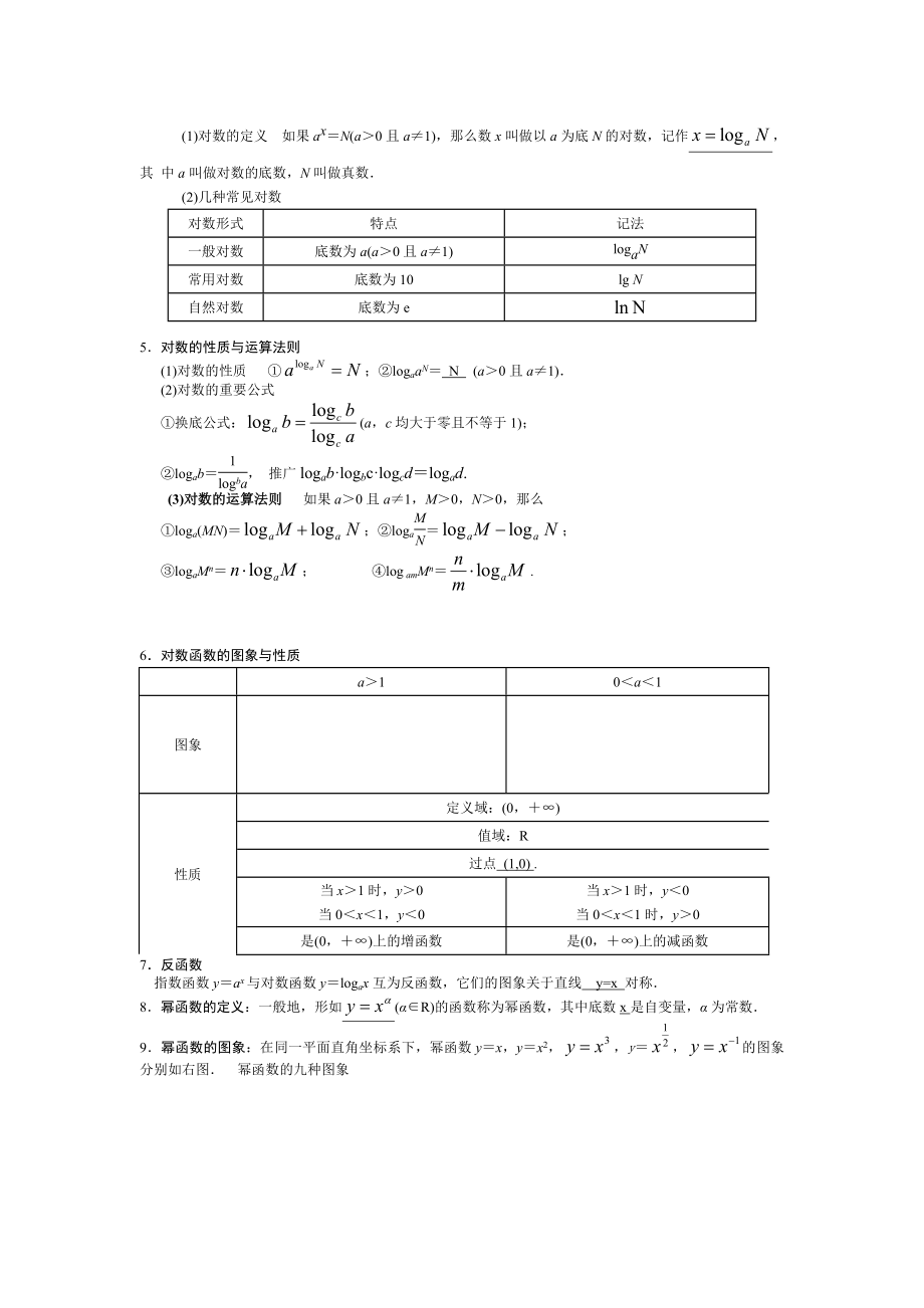 高一上学期期末知识点总结.doc