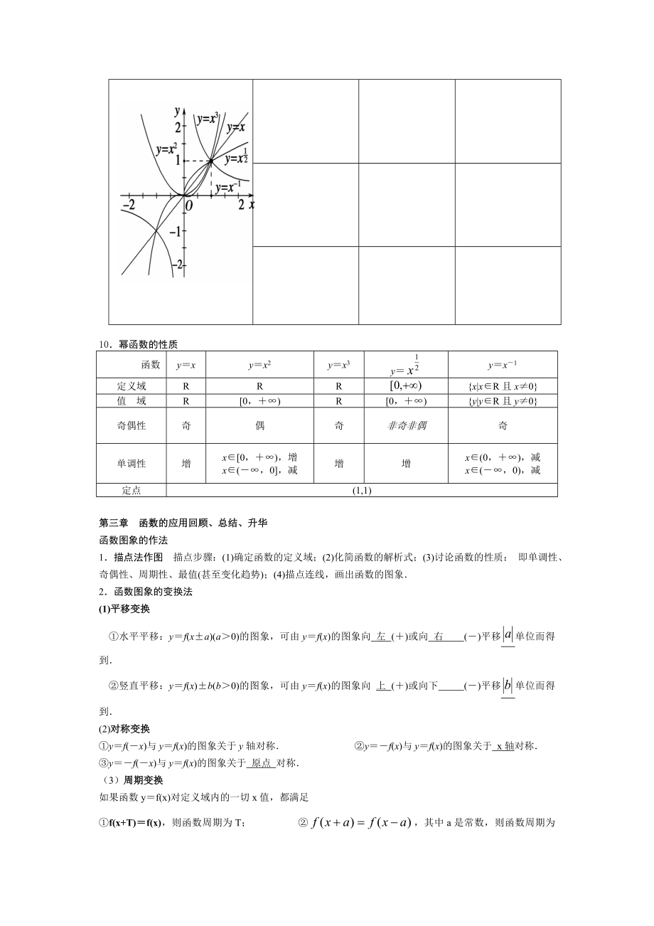 高一上学期期末知识点总结.doc