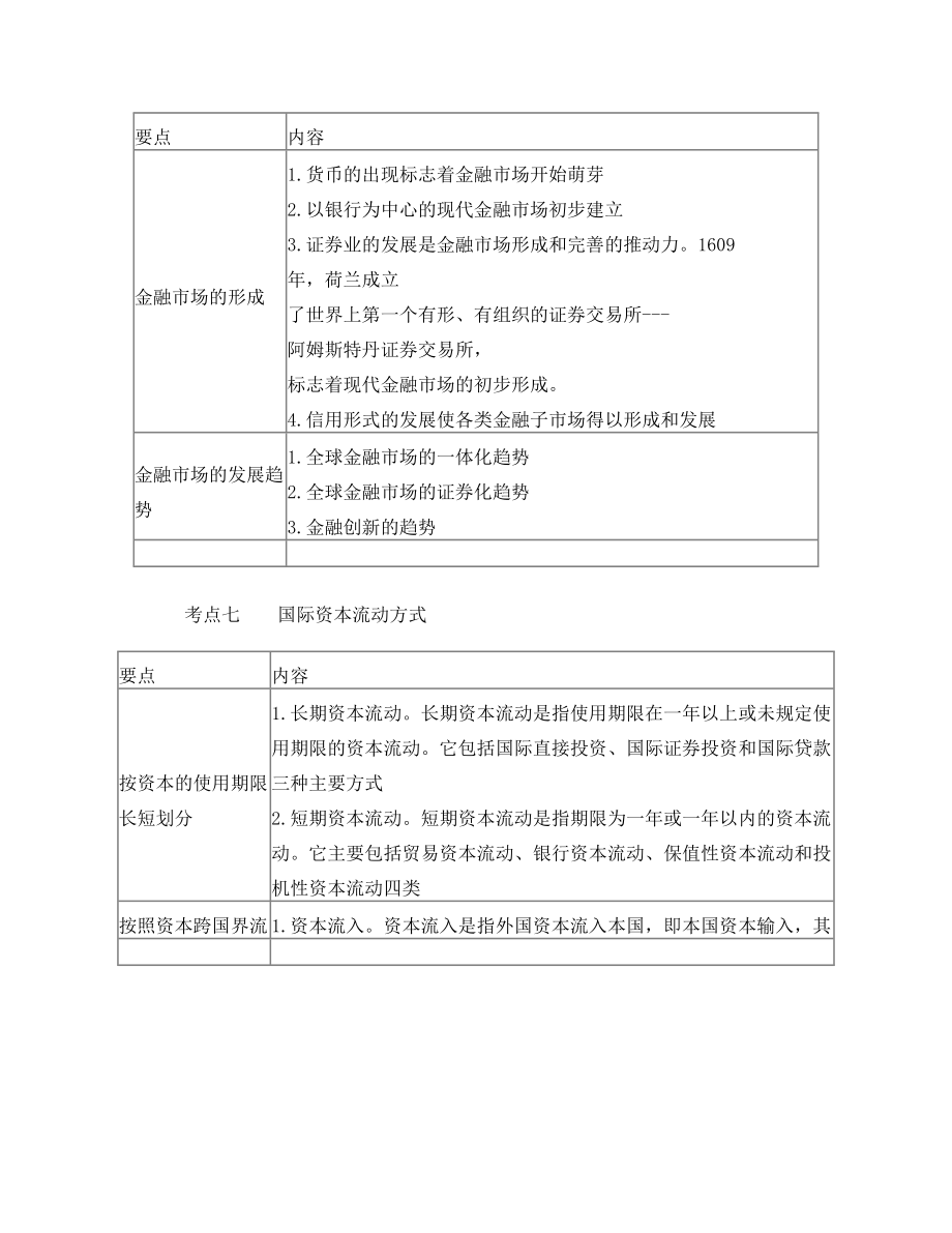 【证券】金融市场基础知识知识点总结.doc