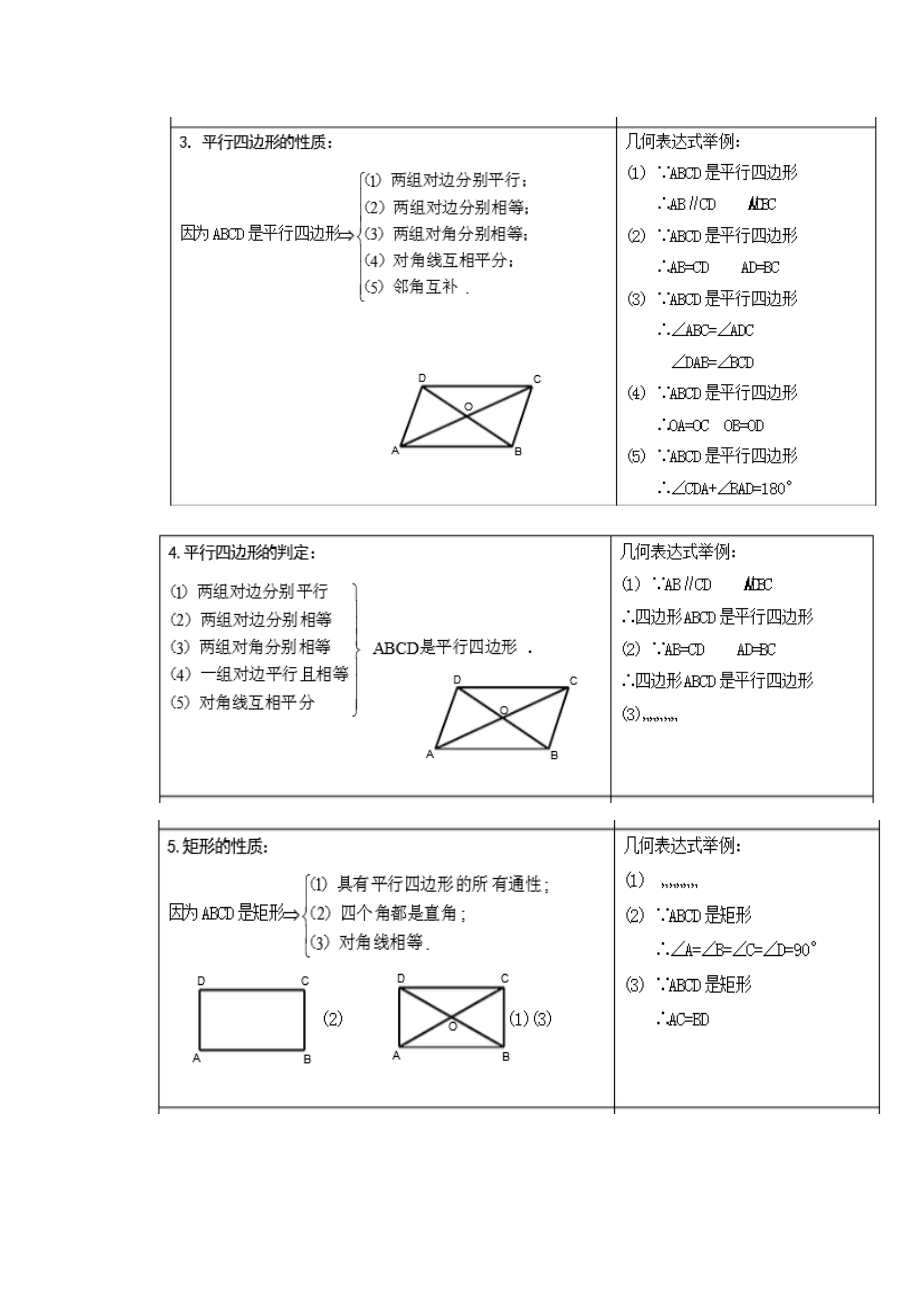 八年级下数学知识点总结.doc