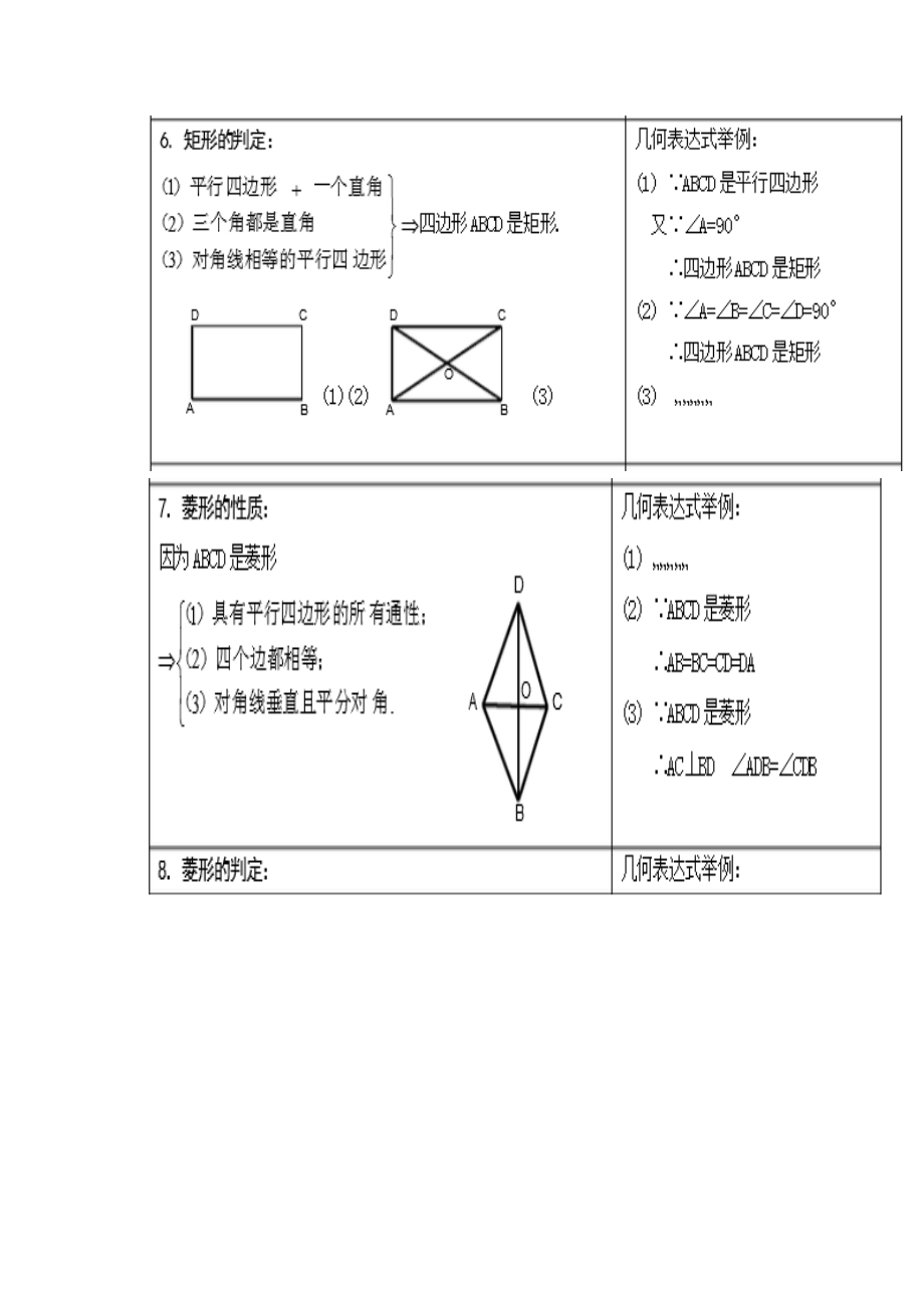 八年级下数学知识点总结.doc